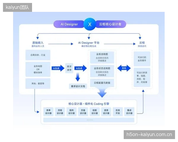 会员服务由通用套餐逐步转向个性化智能定制方案